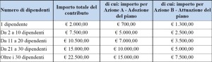 Tabella Regione Lazio Circ. 4 Covid