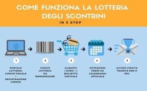 LOTTERIA IN 5 STEP